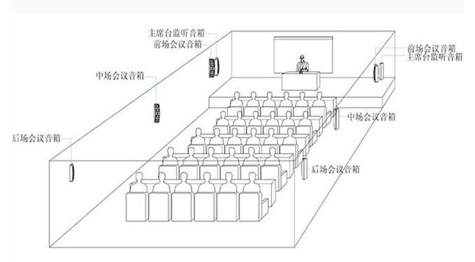 专业的会议室音响是如何感知的？